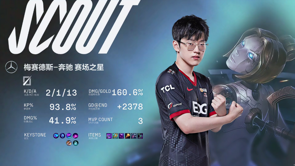 内马尔巅峰对决，Scout与40激战FPX分钟，精彩发挥胜负难料！的简单介绍